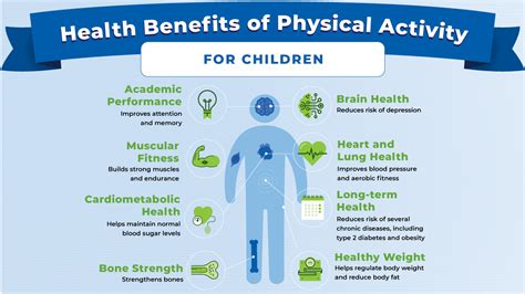 Physical activity fact sheet .